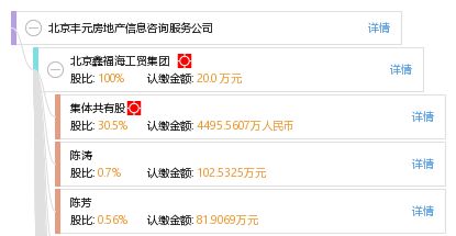 北京豐元房地產信息咨詢服務公司 專業信息咨詢，助力房產決策